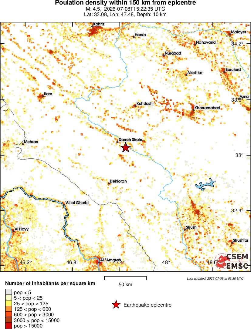 population