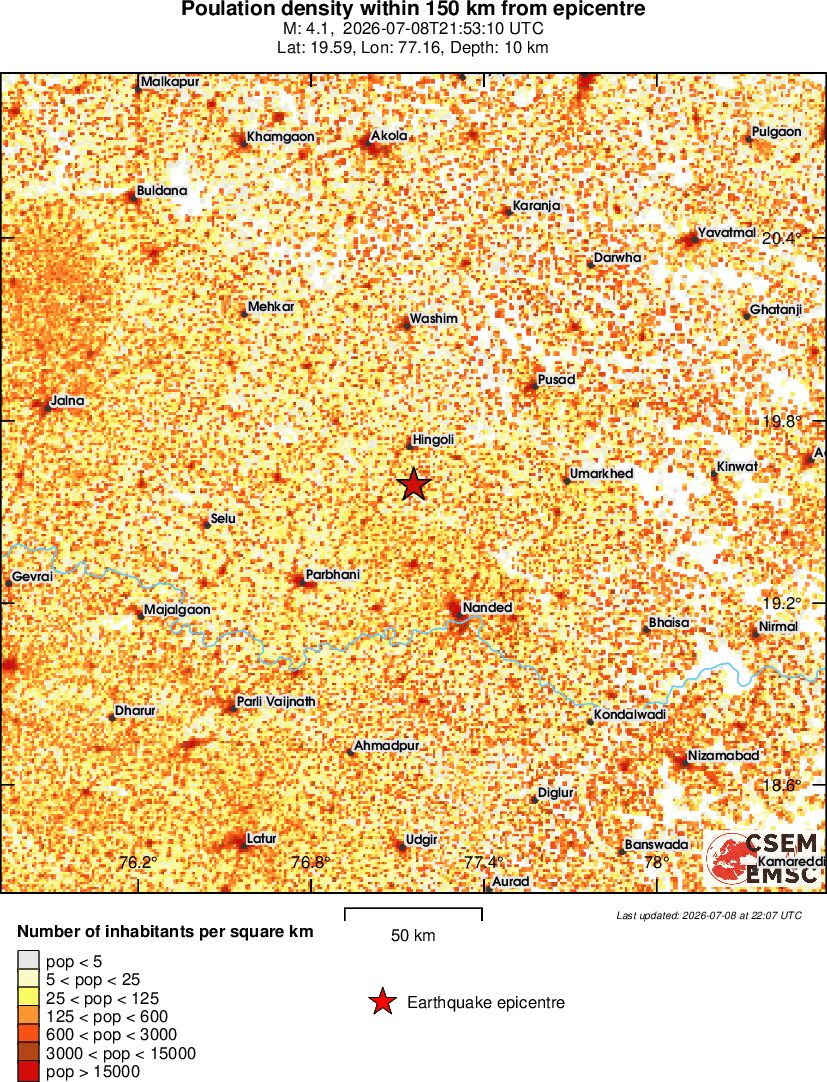 population
