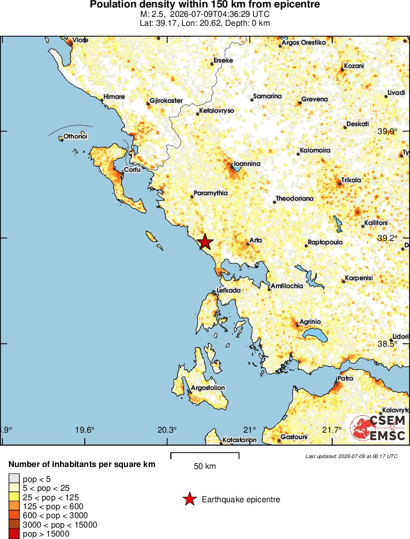 population