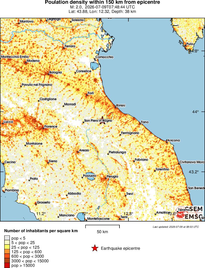 population