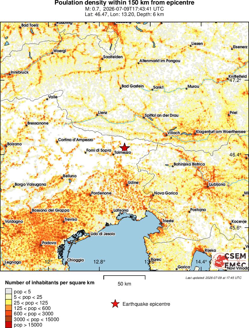 population