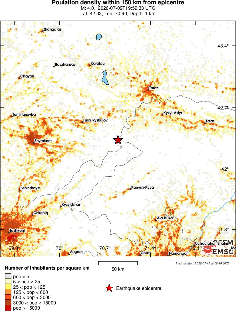 population