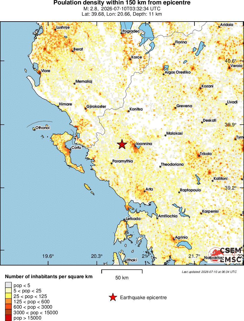 population