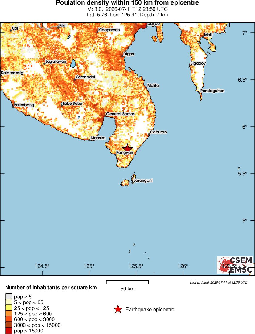 population