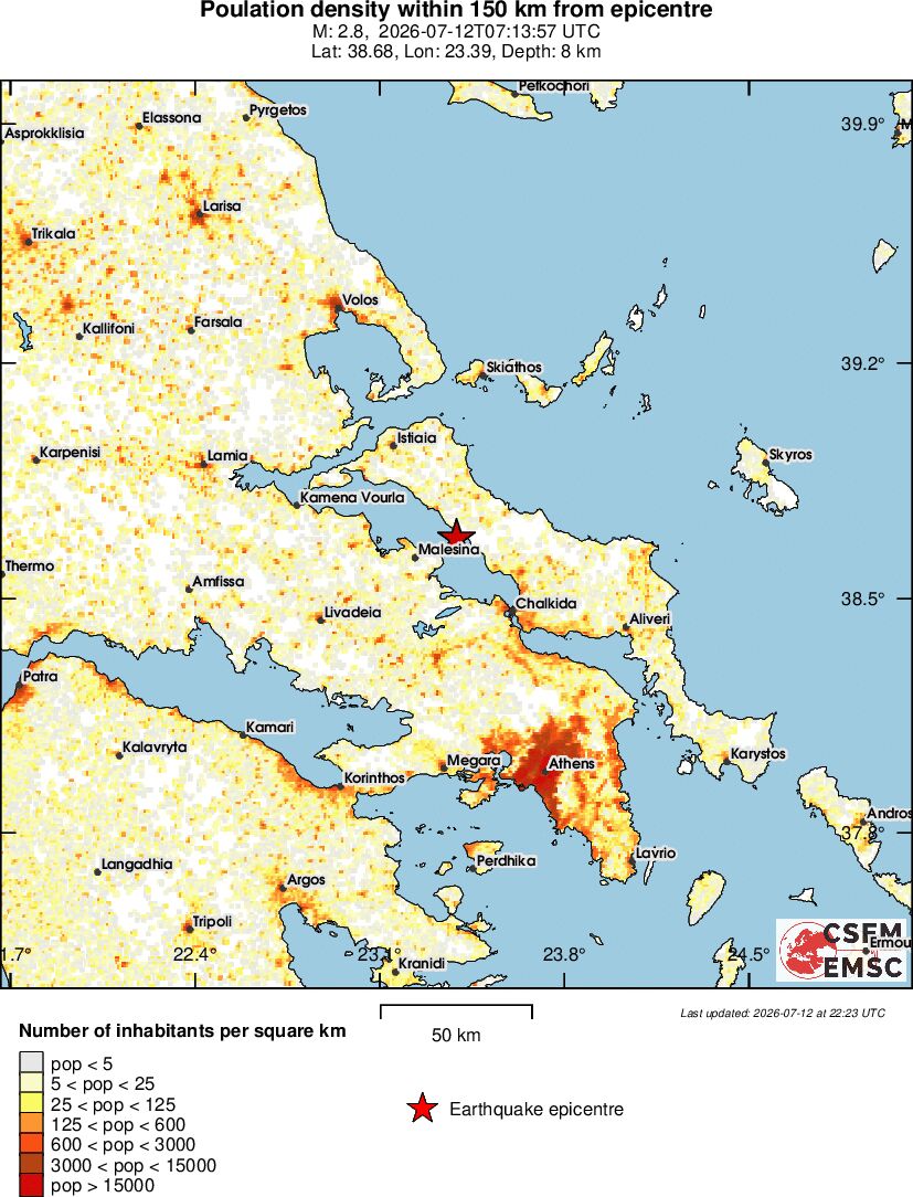 population