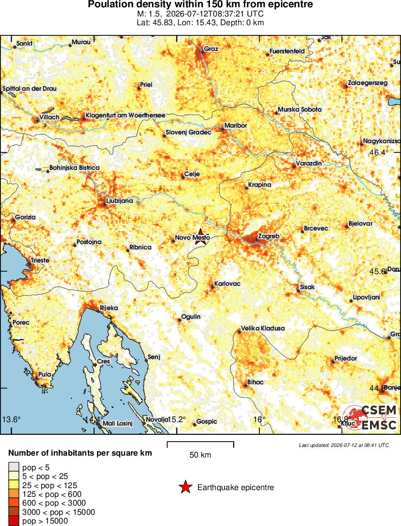 population