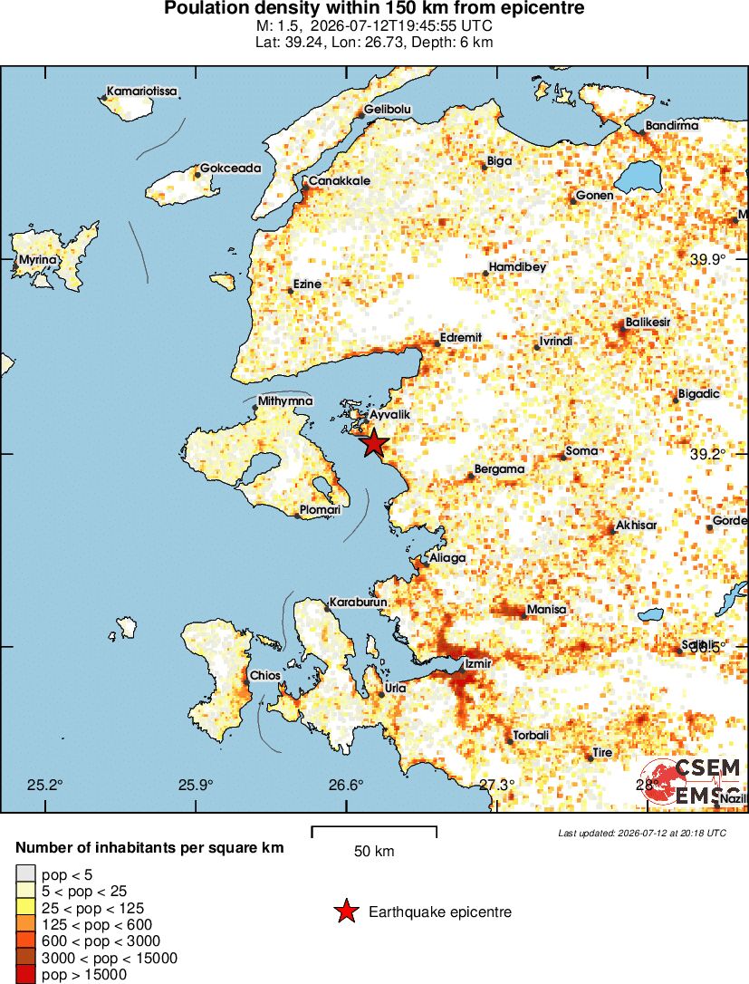 population