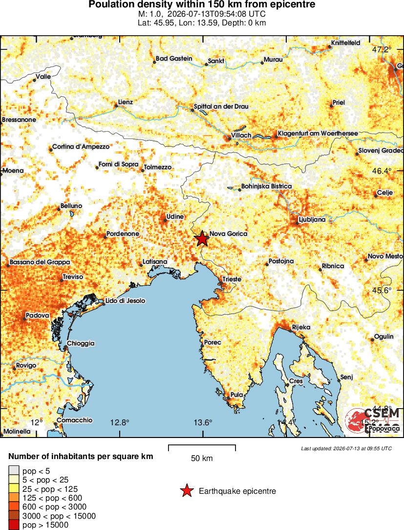population