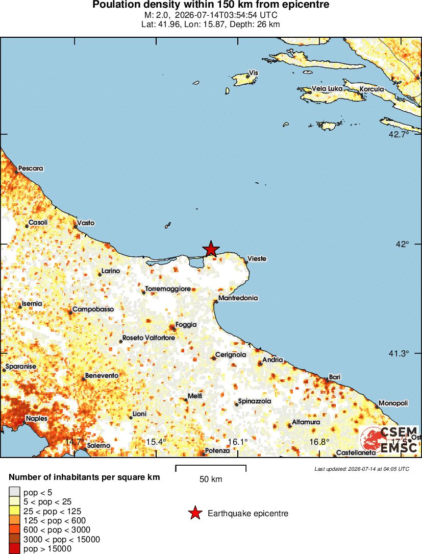 population
