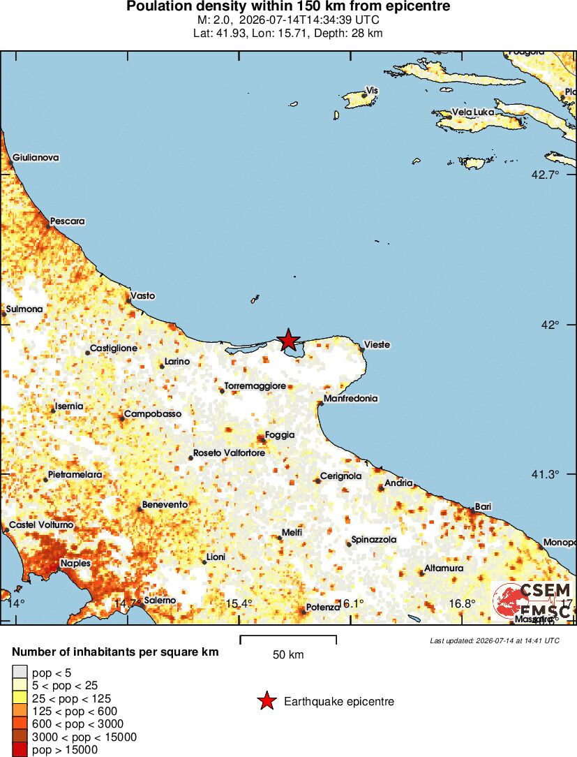 population