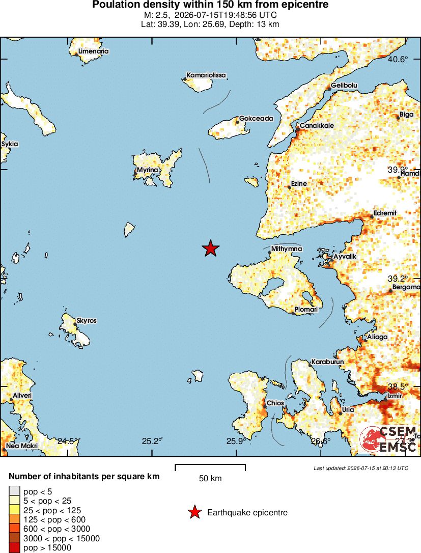 population