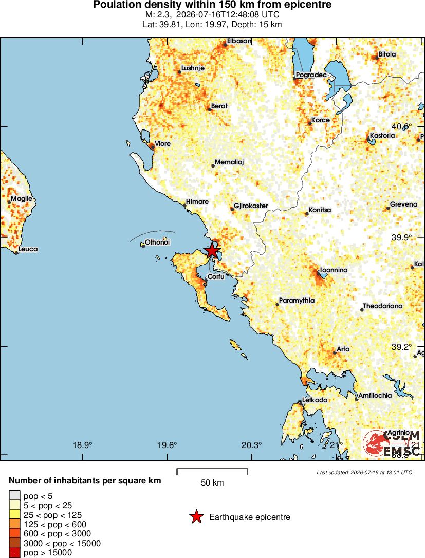 population