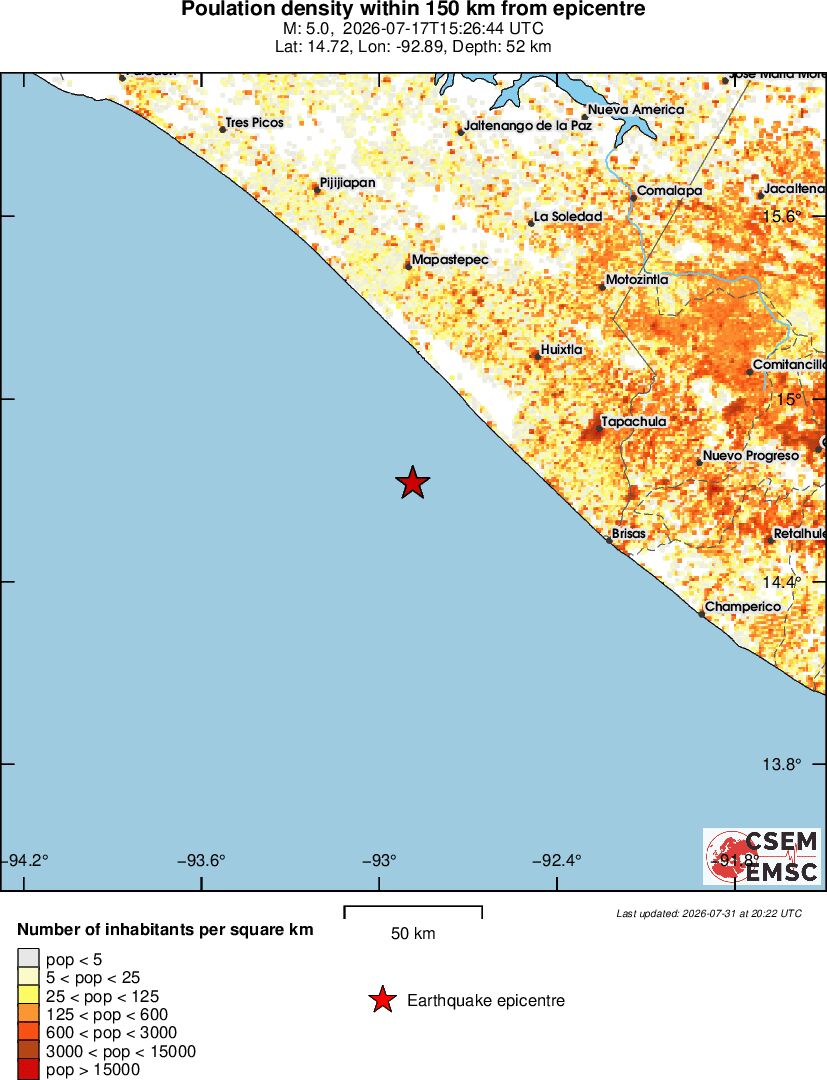 population