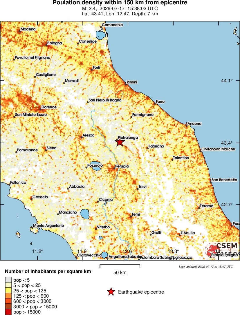 population