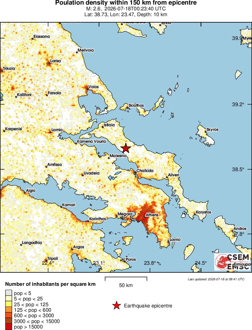 population