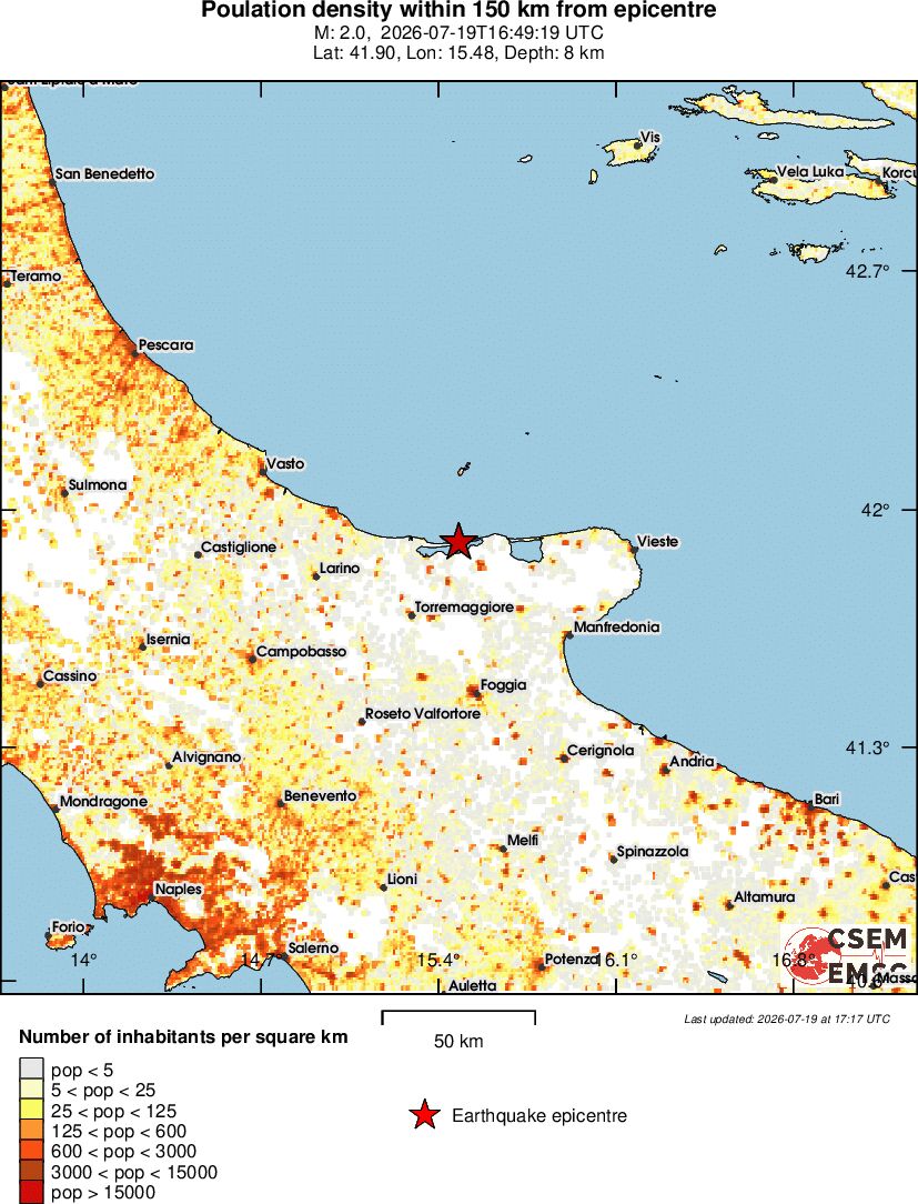 population