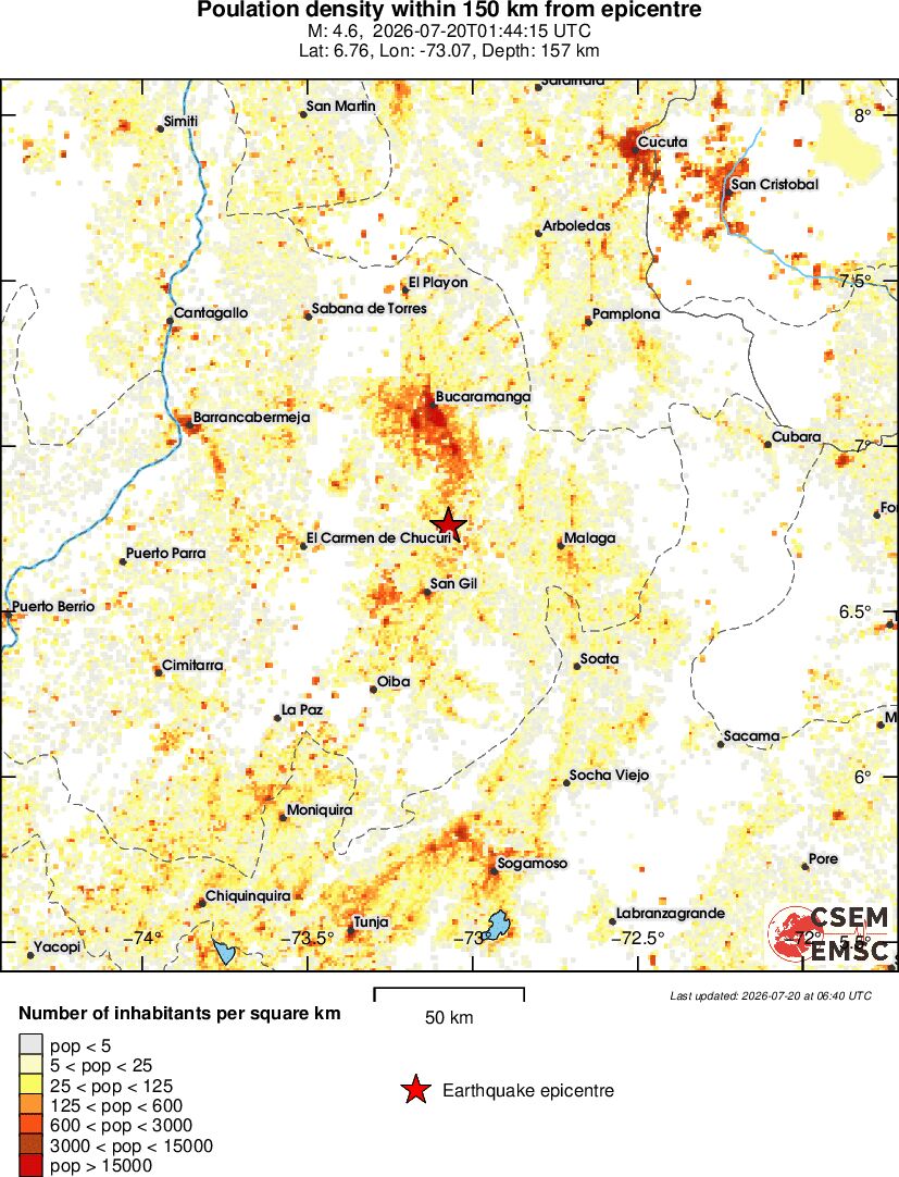 population