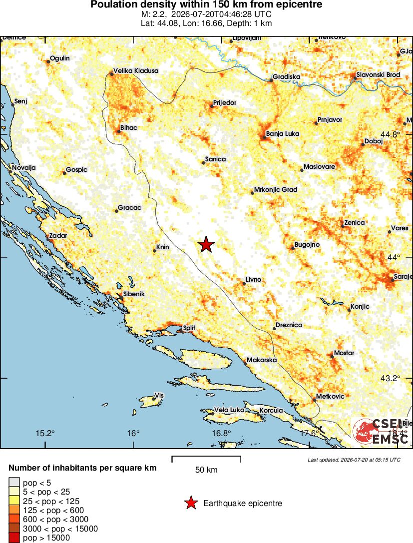 population