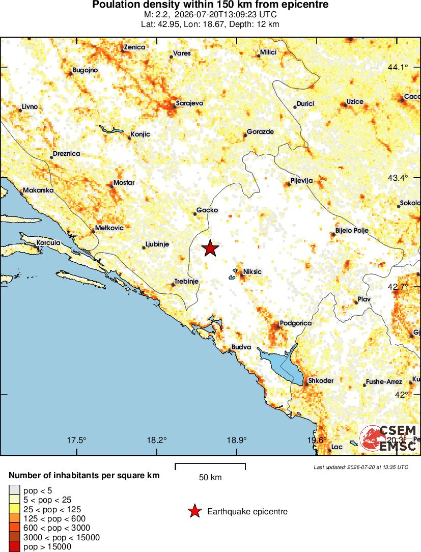 population