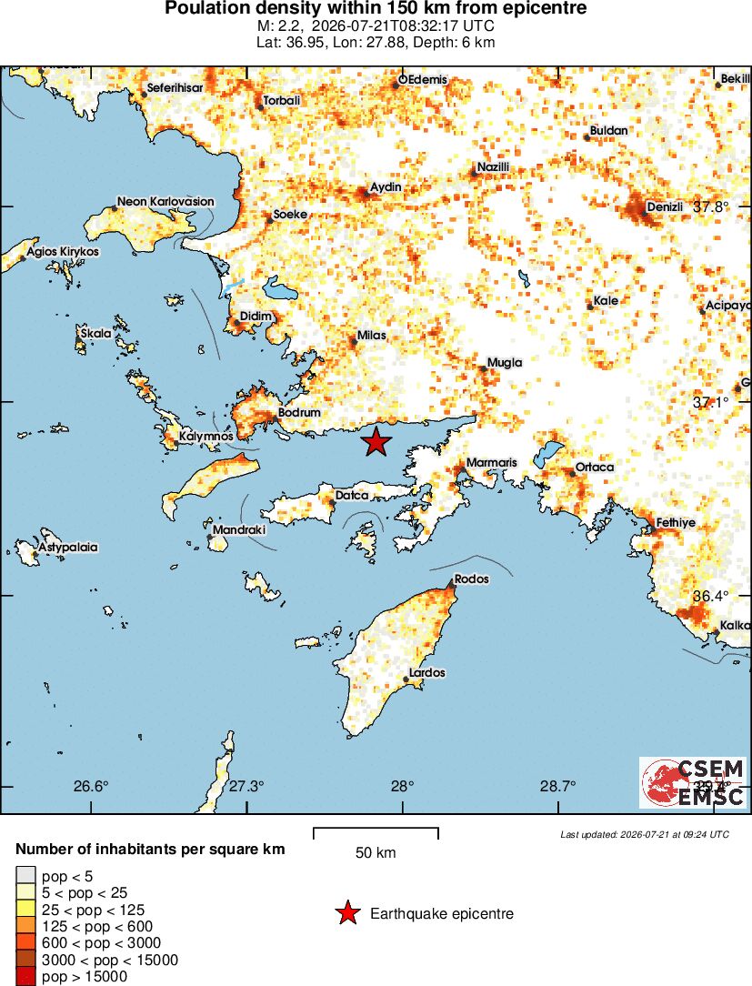 population