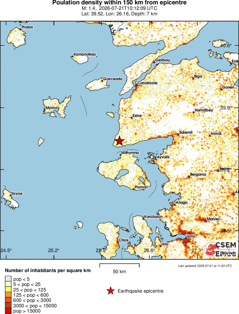 population