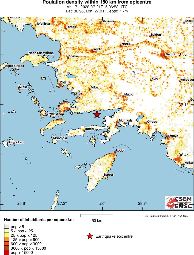 population