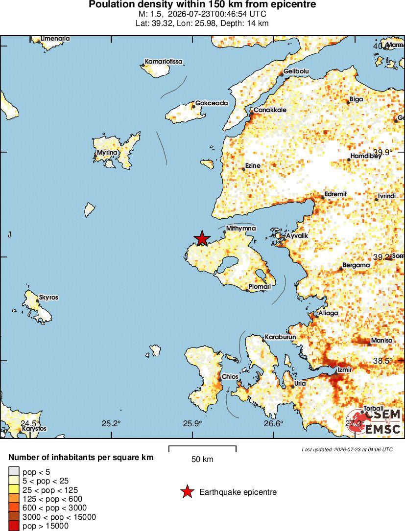 population
