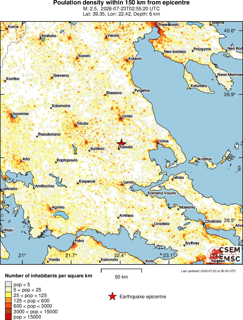 population