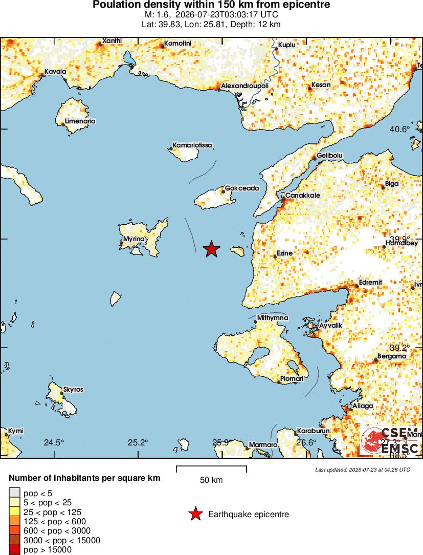 population