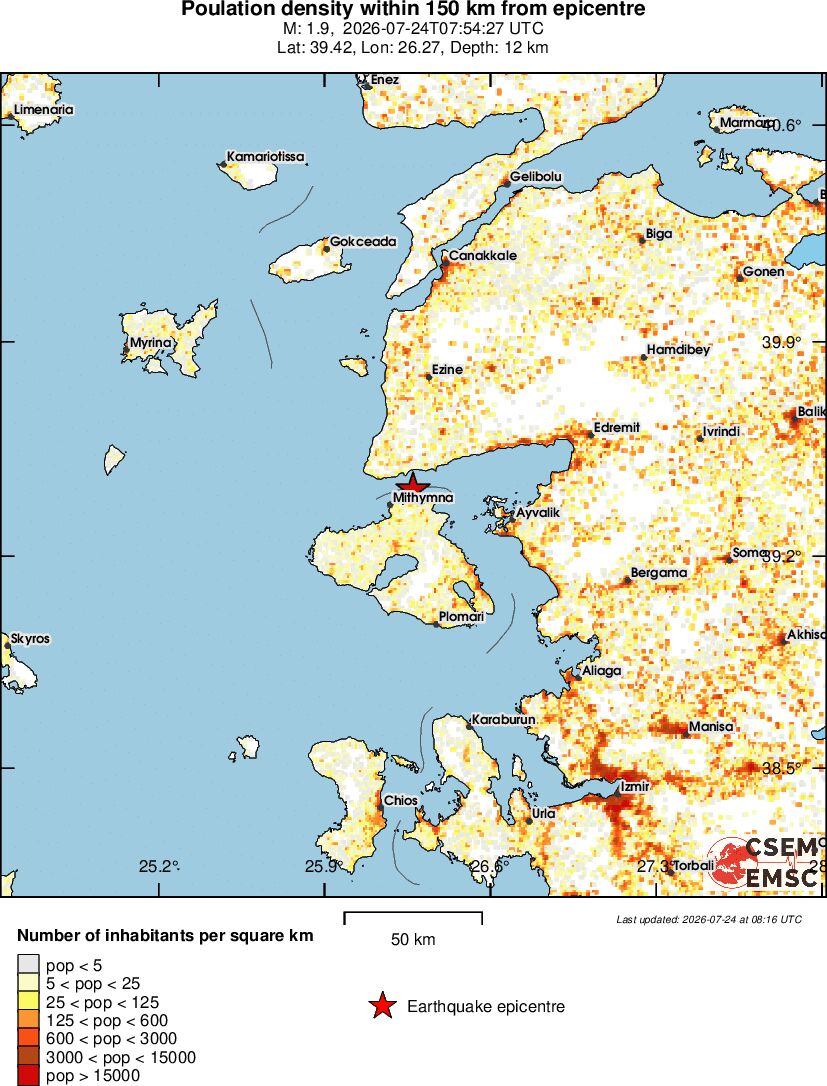 population