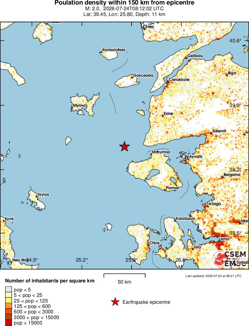 population