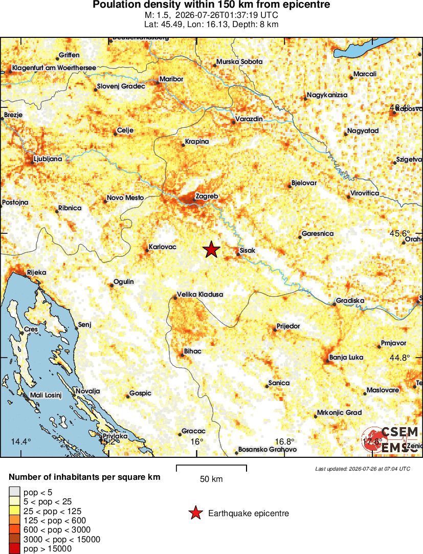 population
