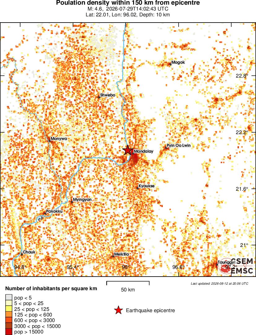 population