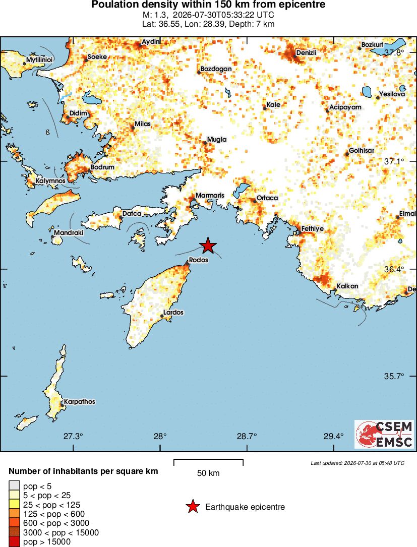 population