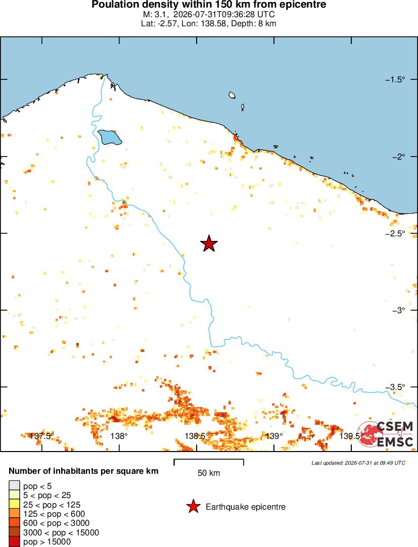 population