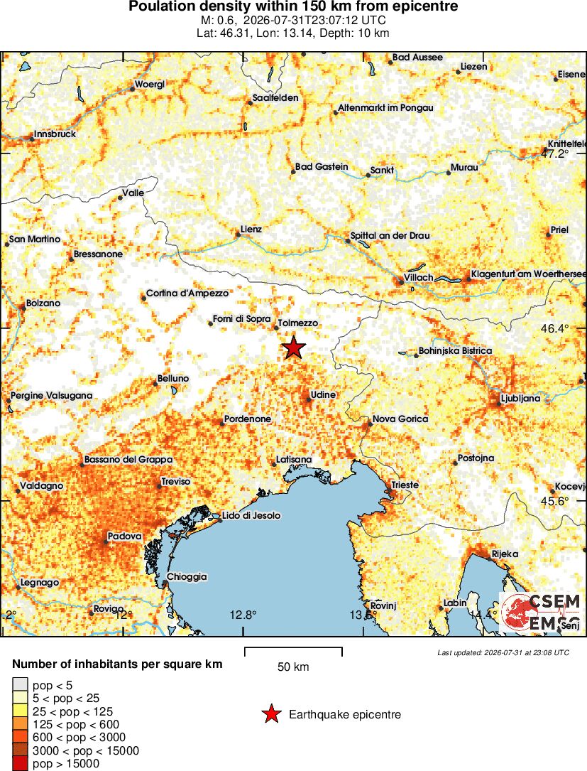 population