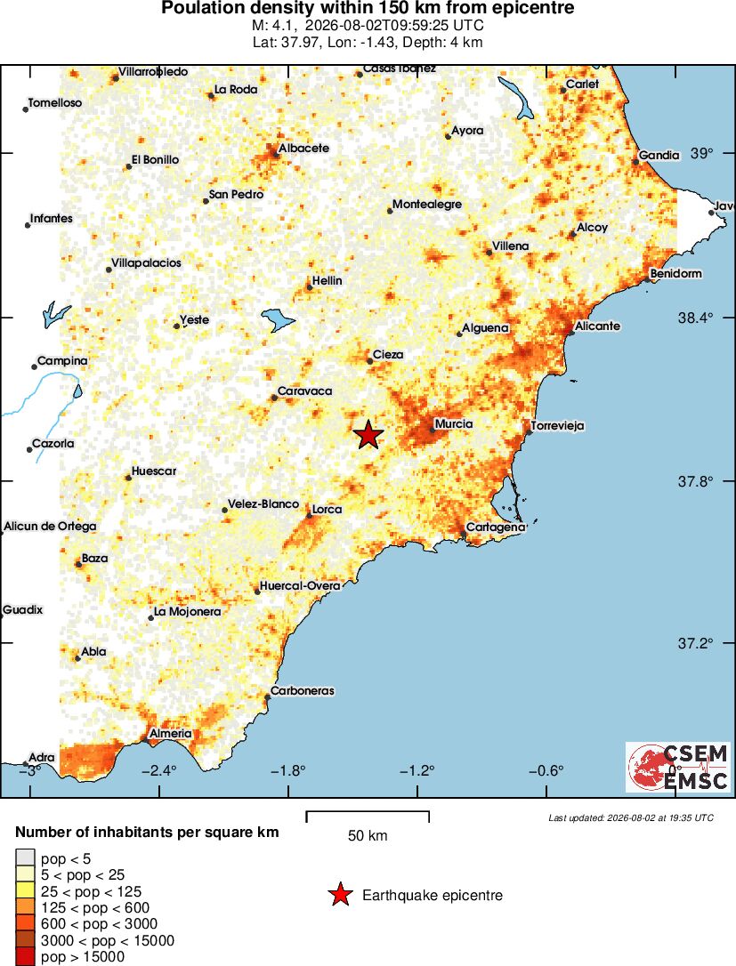 population