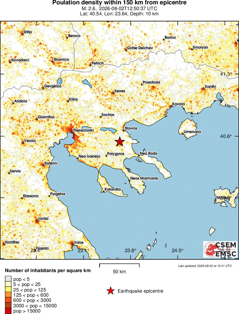 population