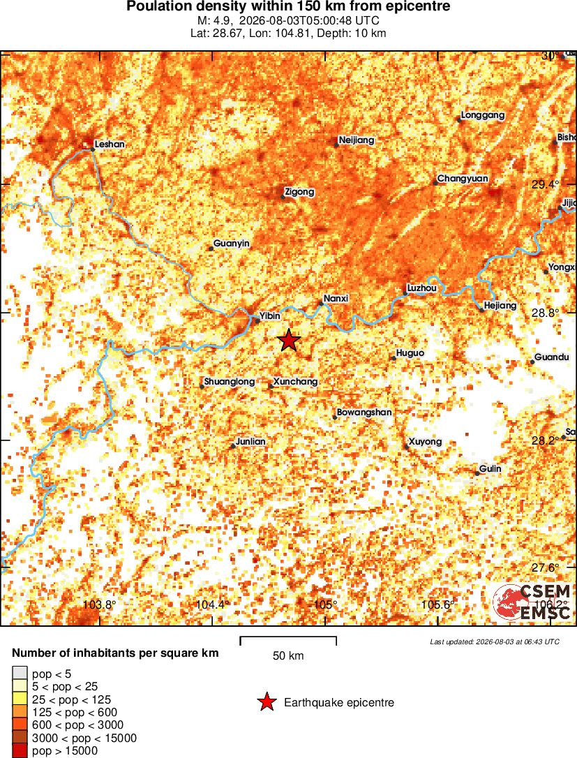 population