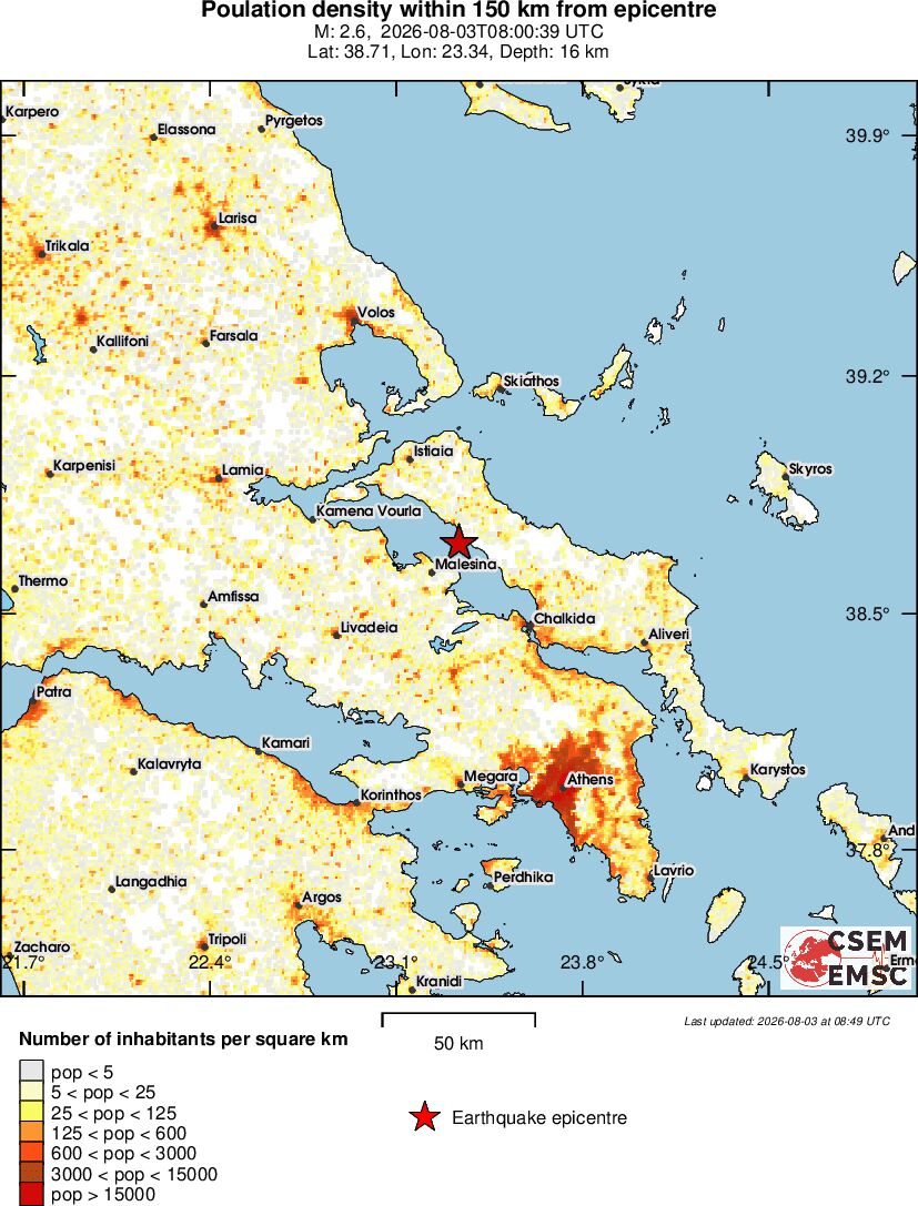 population