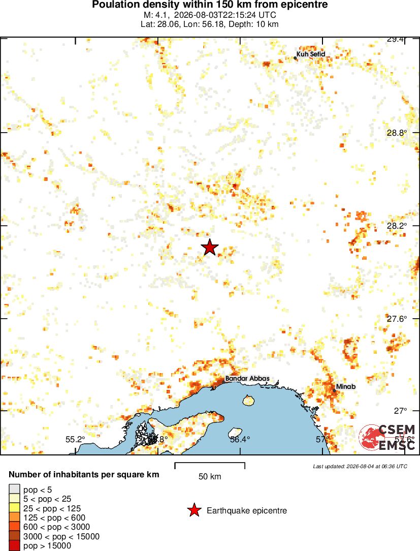 population