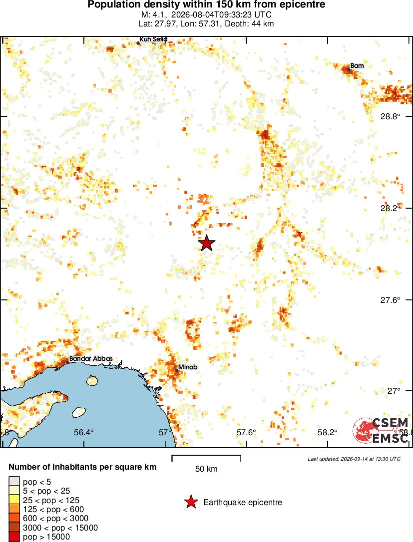 population
