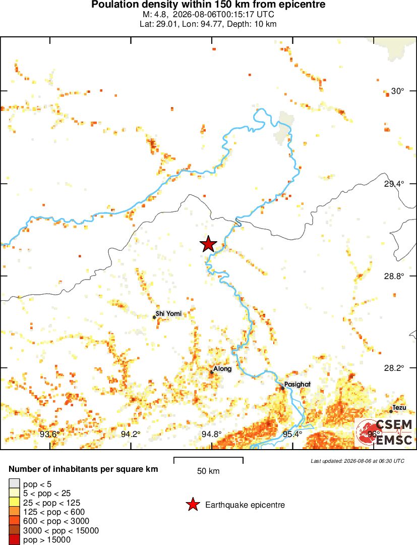 population