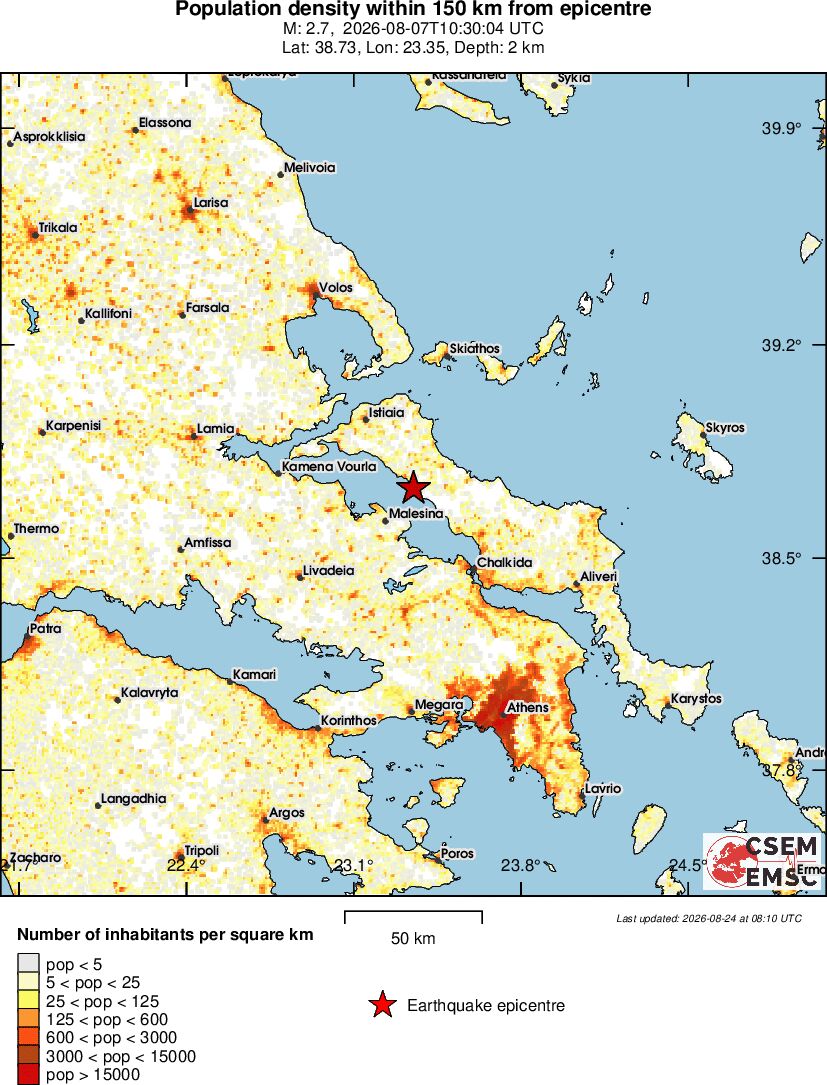 population
