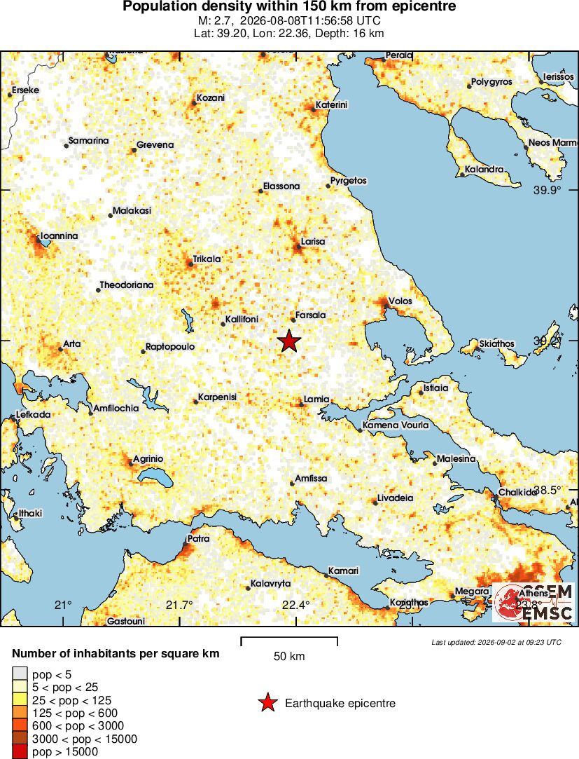 population