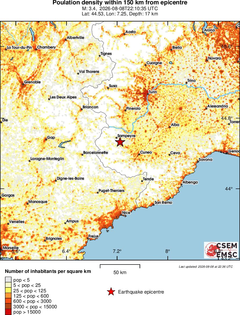 population