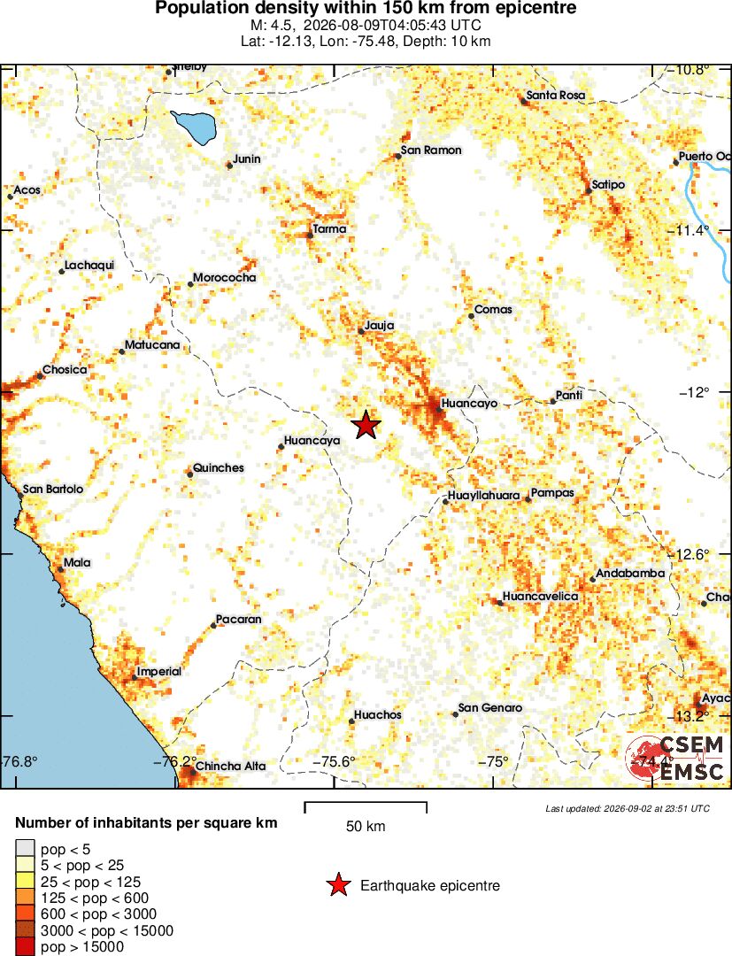 population