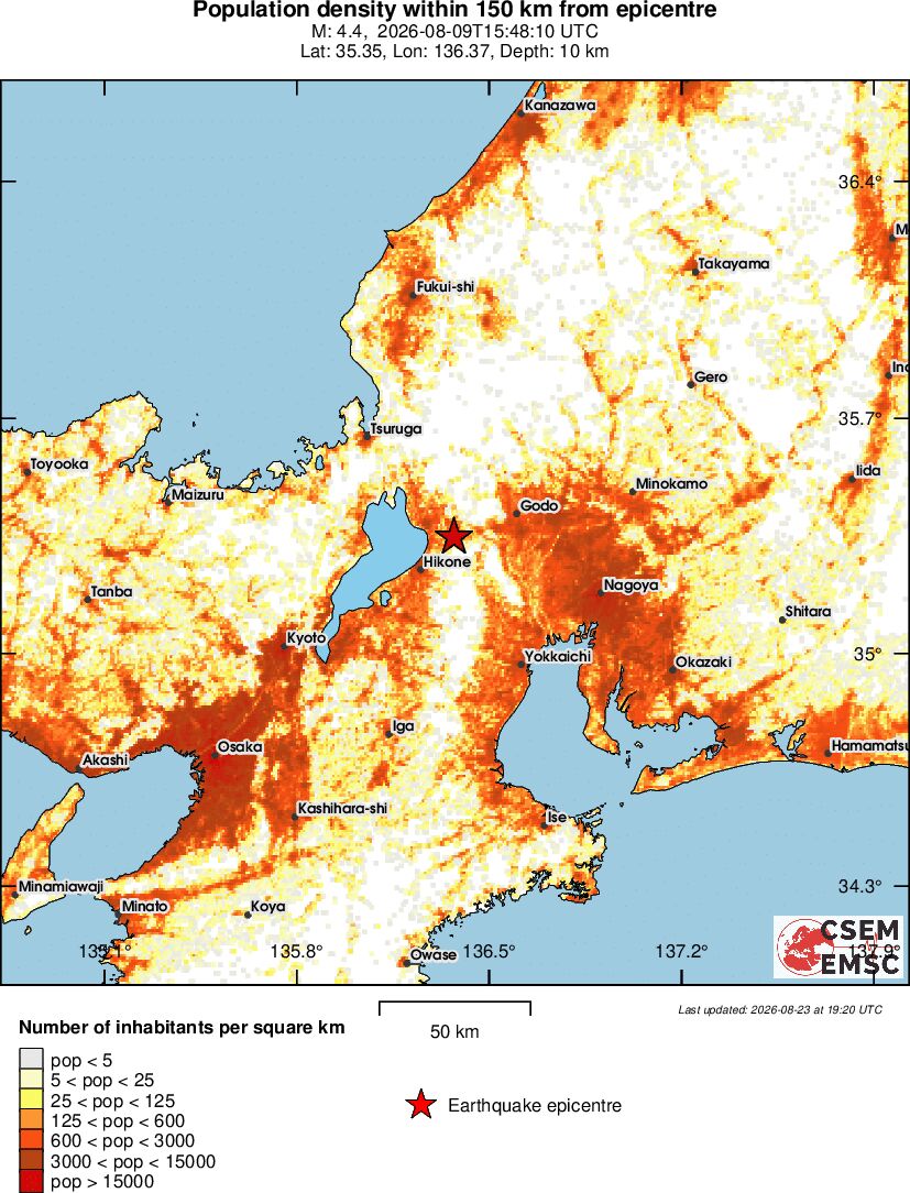 population