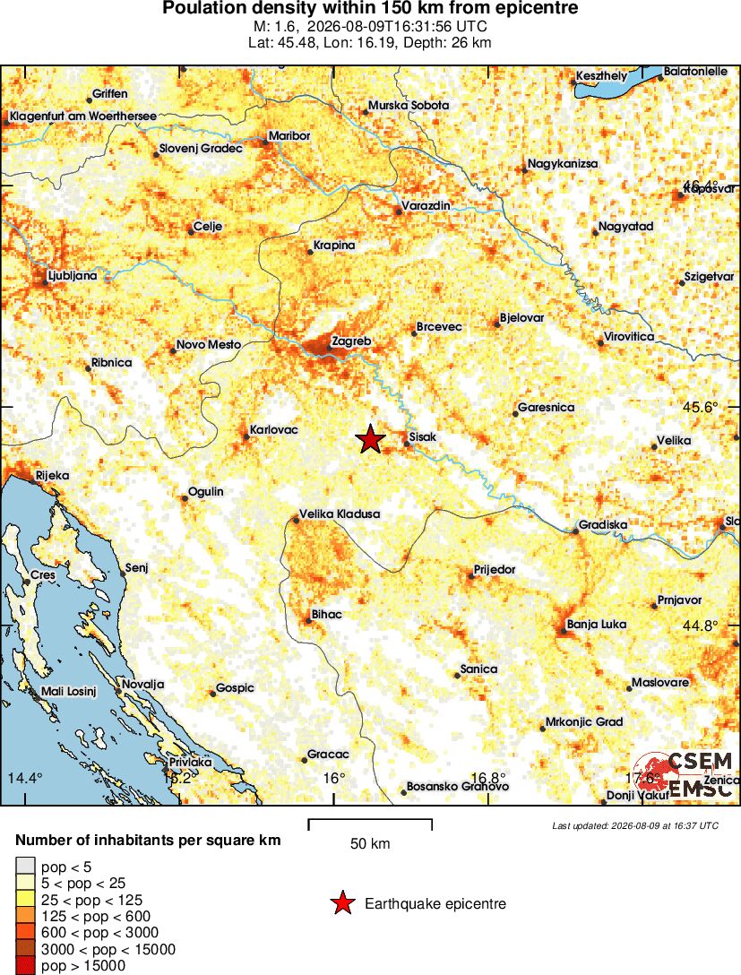 population