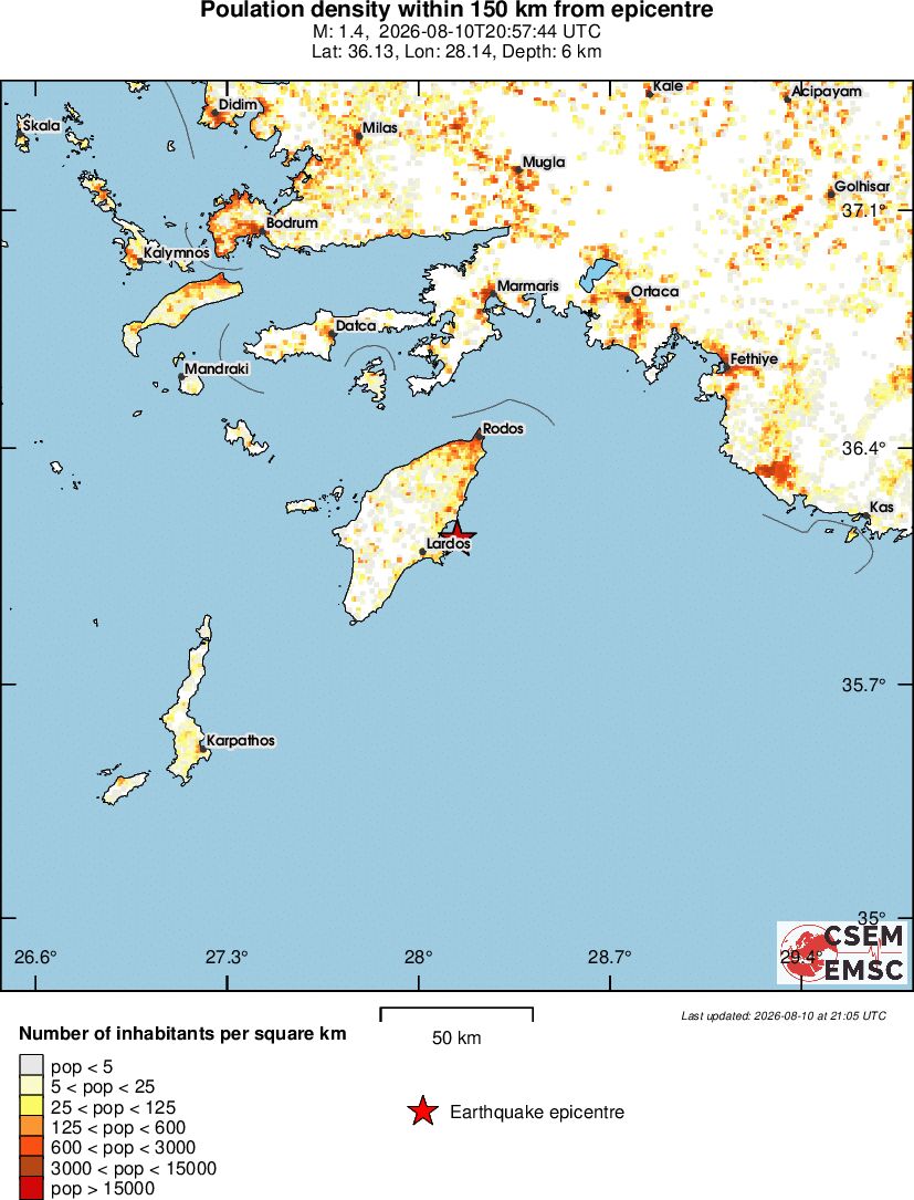 population